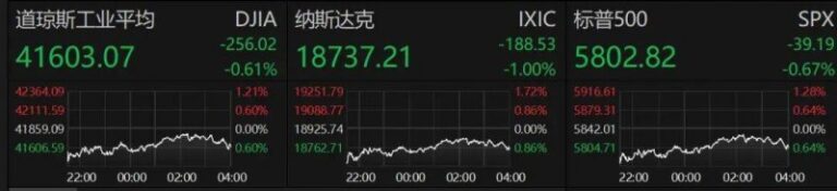 蓝海市场外汇平台怎么样蓝莓外汇预言：2025年金价的走向到底会如何？